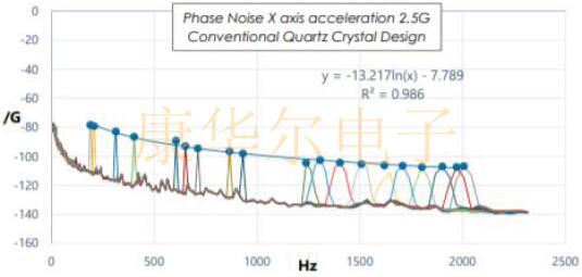 傳統與創新結合:FOX公司推出汽車用FC3VREEDM38.4抗振晶體 FOXXP7.jpg