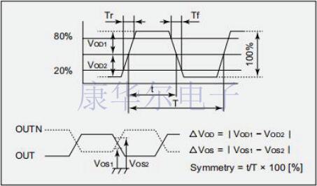 NDK株式會社差分振蕩器NP3225SBB規格更新資料