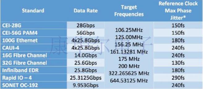 Silicon新型Ultra Series振蕩器可提高通信產(chǎn)品開發(fā)成功率